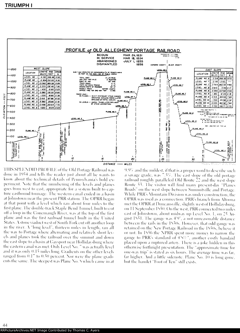 PRR "Allegheny Portage Railroad," Page 44, 1997